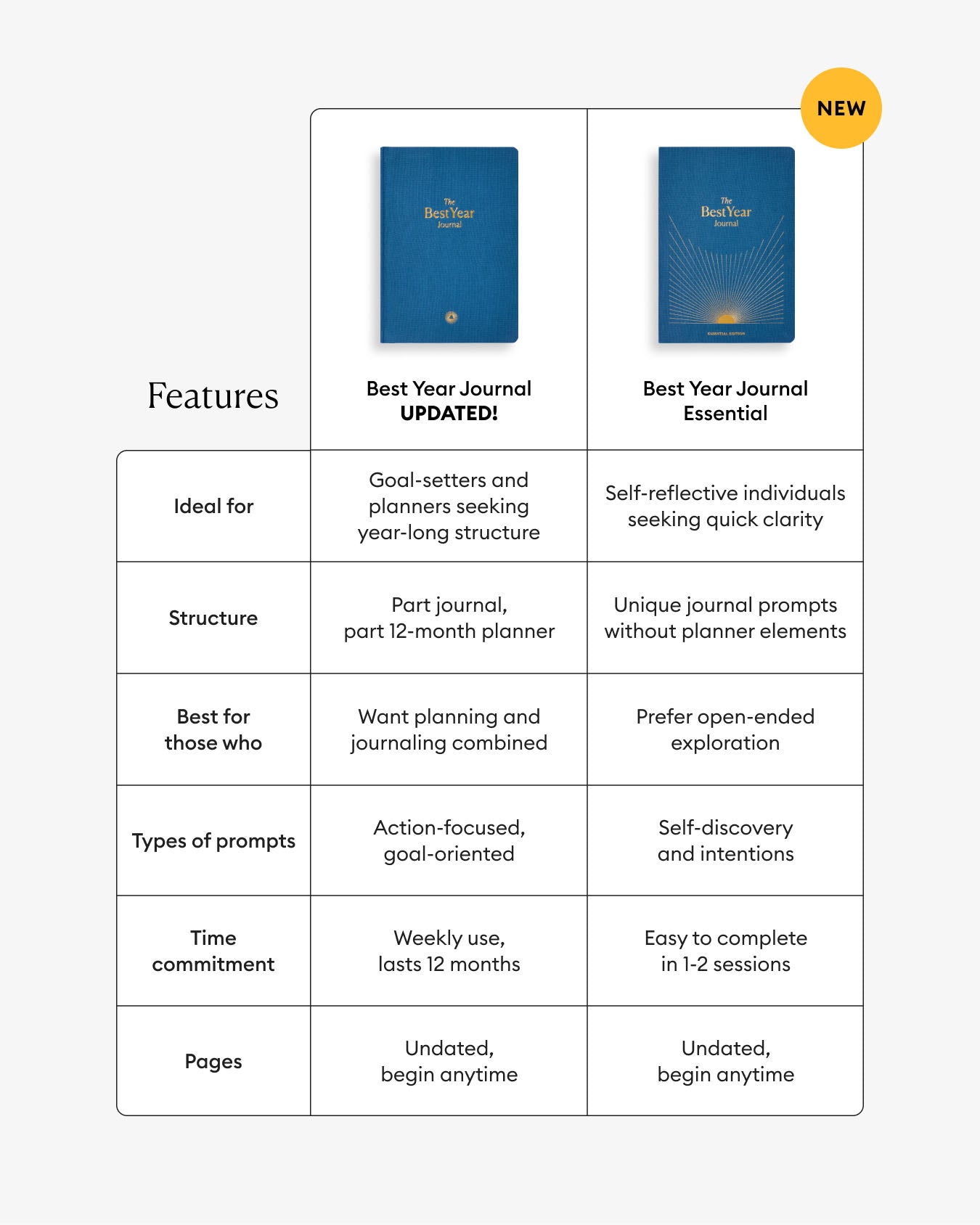 Best Year Journal Essential - Blue