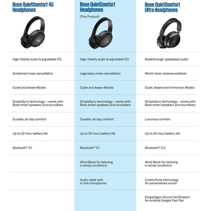 Bose QuietComfort Headphones - Wireless Bluetooth Headphones, Active Over Ear Noise Cancelling and Mic, USB-C Charging, Deep Bass, Up to 24 Hours of Playtime, Black