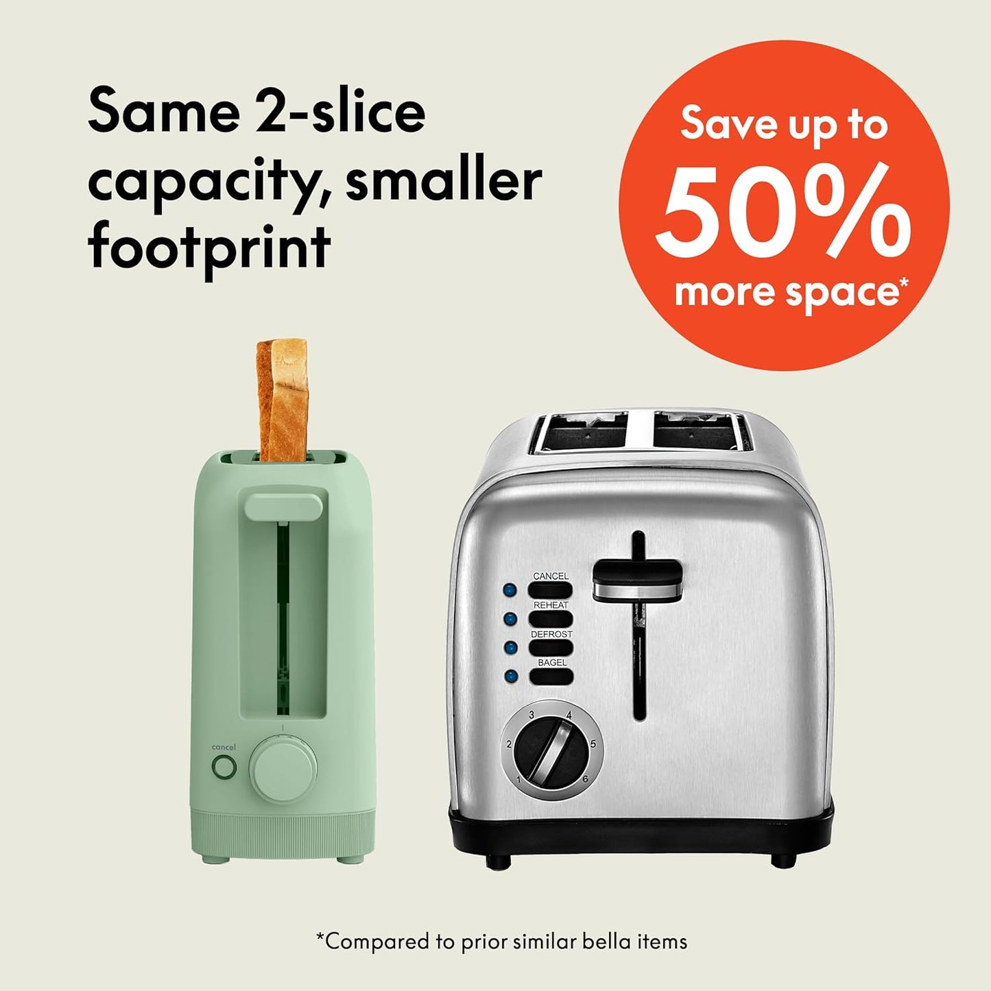 bella 2 Slice Slim Toaster, Fits-anywhere™ Kitchenware, 6 Setting Shade Control with Reheat & Cancel Buttons, Fits sourdough, 10” Long Slot, Anti Jam & Auto Shutoff, 900 Watt, Oatmilk