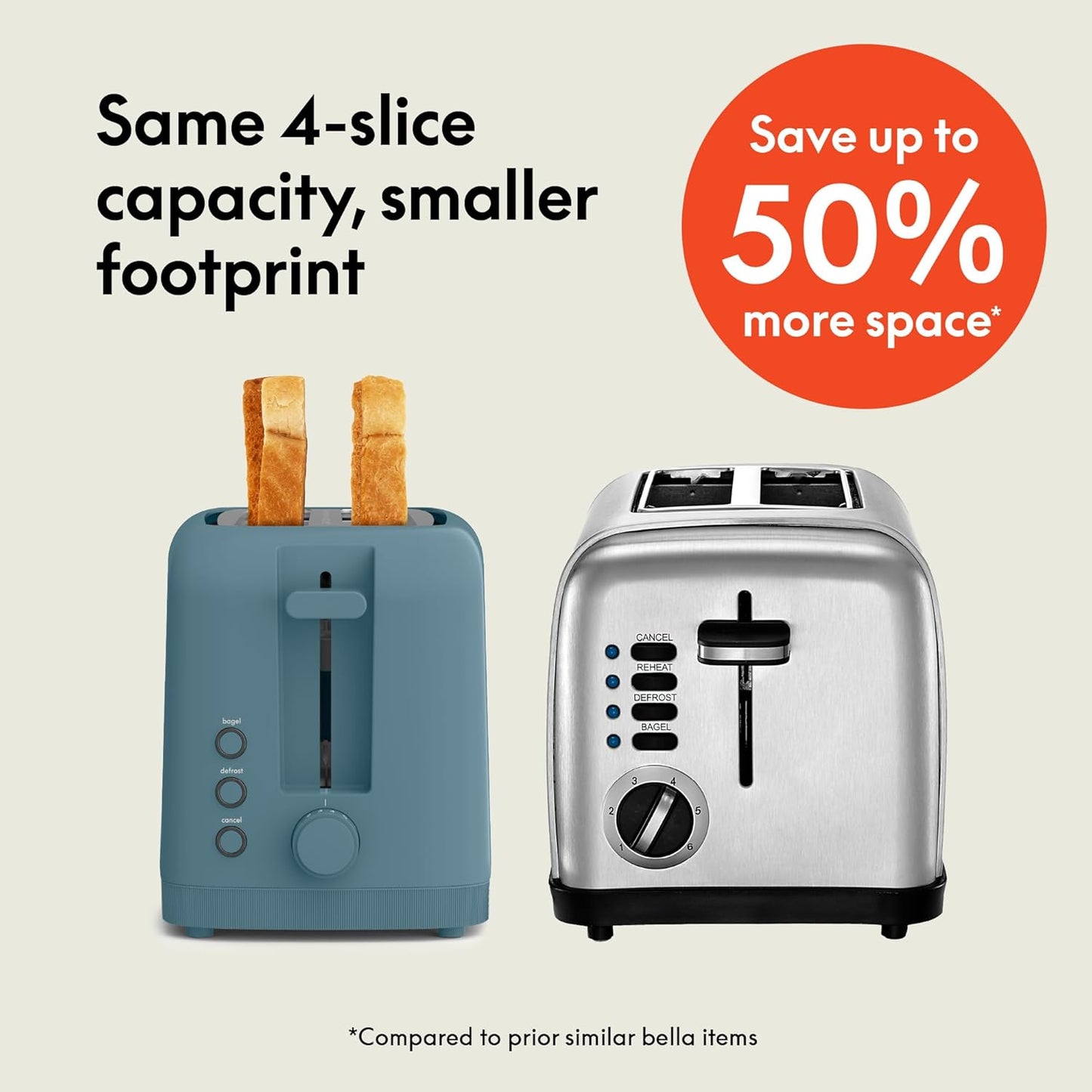 bella 2 Slice Slim Toaster, Fits-anywhere™ Kitchenware, 6 Setting Shade Control with Reheat & Cancel Buttons, Fits sourdough, 10” Long Slot, Anti Jam & Auto Shutoff, 900 Watt, Oatmilk
