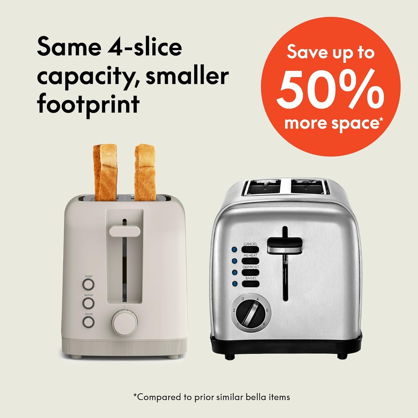 bella 2 Slice Slim Toaster, Fits-anywhere™ Kitchenware, 6 Setting Shade Control with Reheat & Cancel Buttons, Fits sourdough, 10” Long Slot, Anti Jam & Auto Shutoff, 900 Watt, Oatmilk
