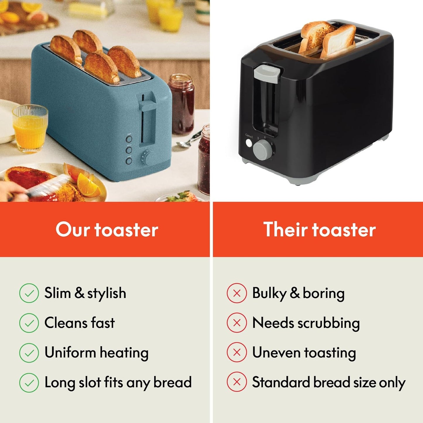 bella 2 Slice Slim Toaster, Fits-anywhere™ Kitchenware, 6 Setting Shade Control with Reheat & Cancel Buttons, Fits sourdough, 10” Long Slot, Anti Jam & Auto Shutoff, 900 Watt, Oatmilk