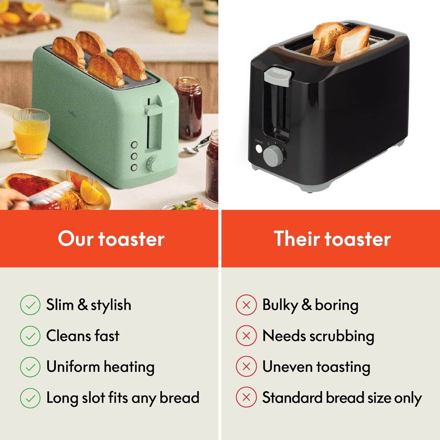 bella 2 Slice Slim Toaster, Fits-anywhere™ Kitchenware, 6 Setting Shade Control with Reheat & Cancel Buttons, Fits sourdough, 10” Long Slot, Anti Jam & Auto Shutoff, 900 Watt, Oatmilk