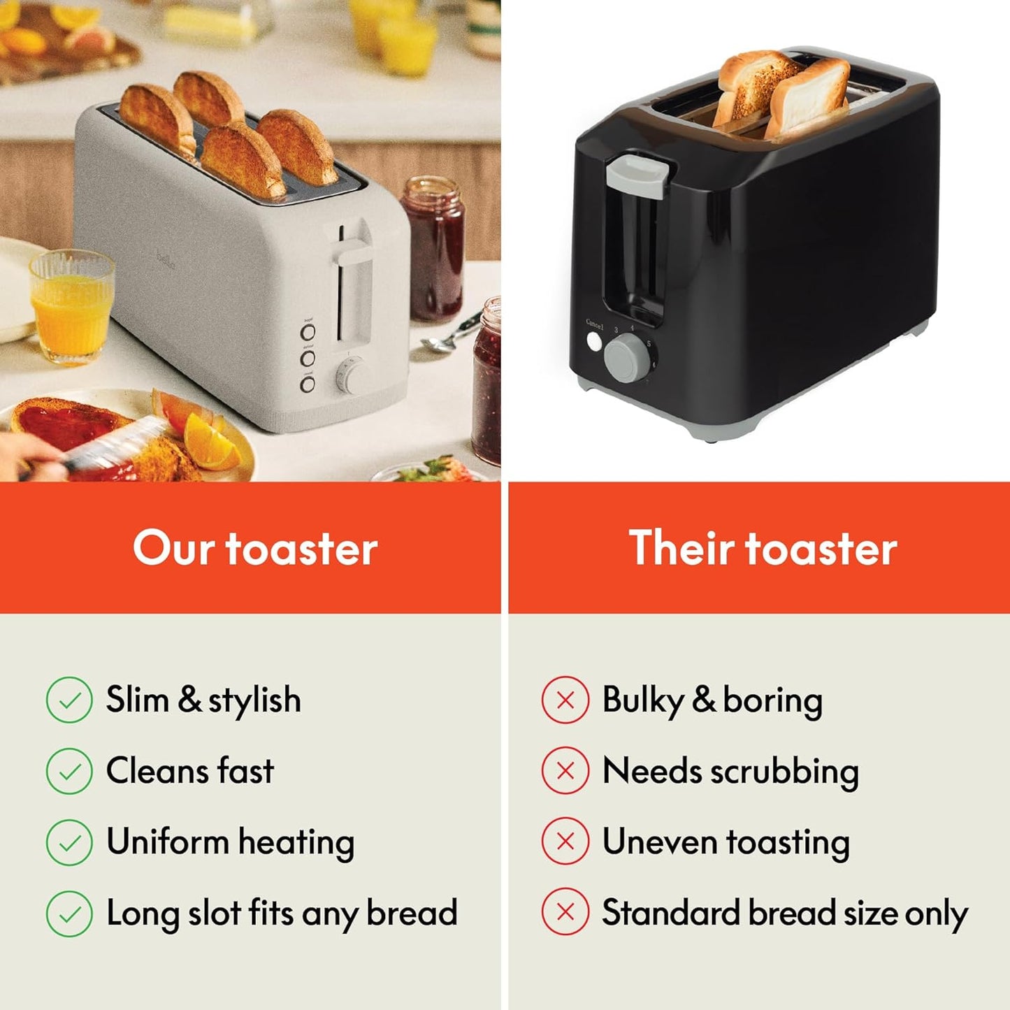 bella 2 Slice Slim Toaster, Fits-anywhere™ Kitchenware, 6 Setting Shade Control with Reheat & Cancel Buttons, Fits sourdough, 10” Long Slot, Anti Jam & Auto Shutoff, 900 Watt, Oatmilk