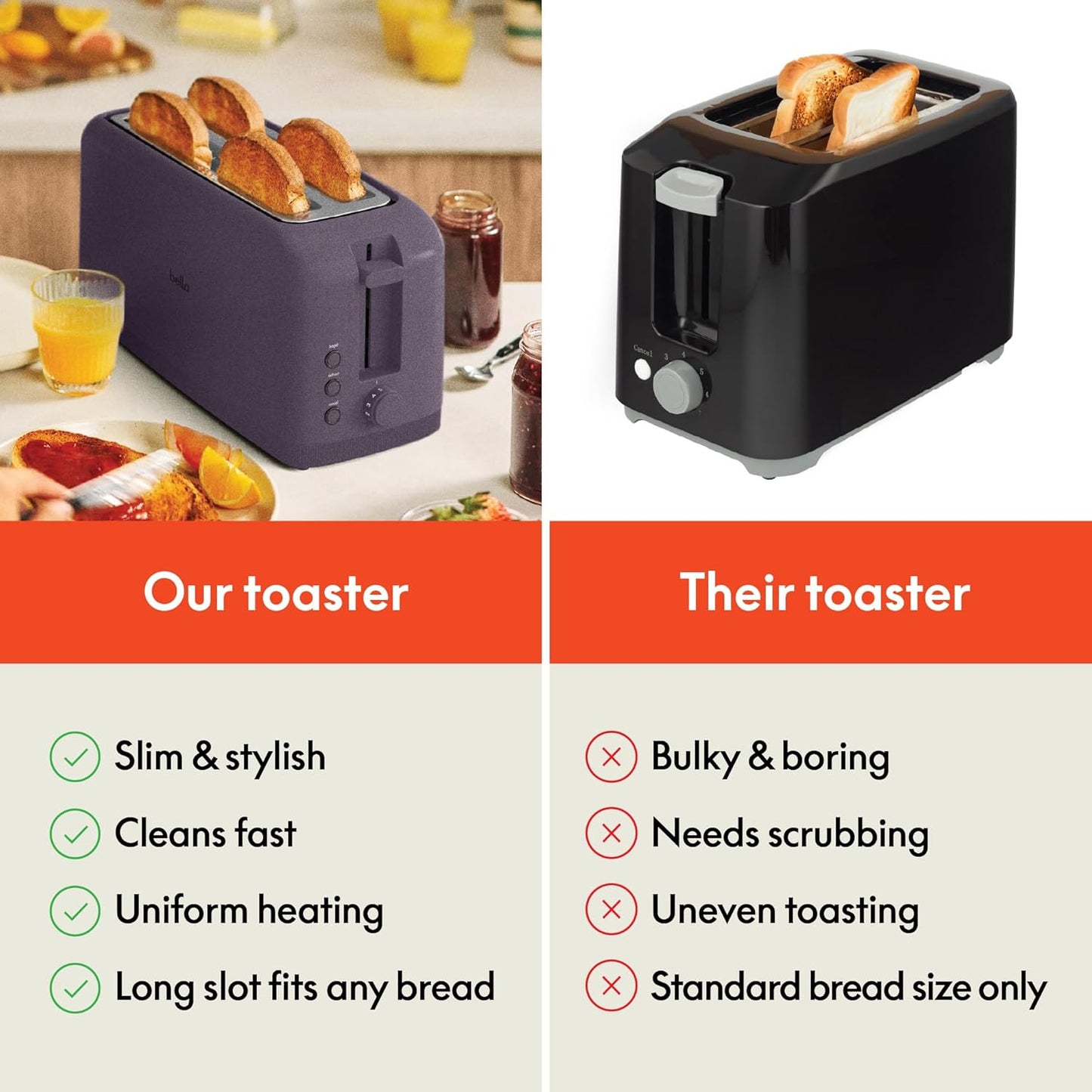 bella 2 Slice Slim Toaster, Fits-anywhere™ Kitchenware, 6 Setting Shade Control with Reheat & Cancel Buttons, Fits sourdough, 10” Long Slot, Anti Jam & Auto Shutoff, 900 Watt, Oatmilk