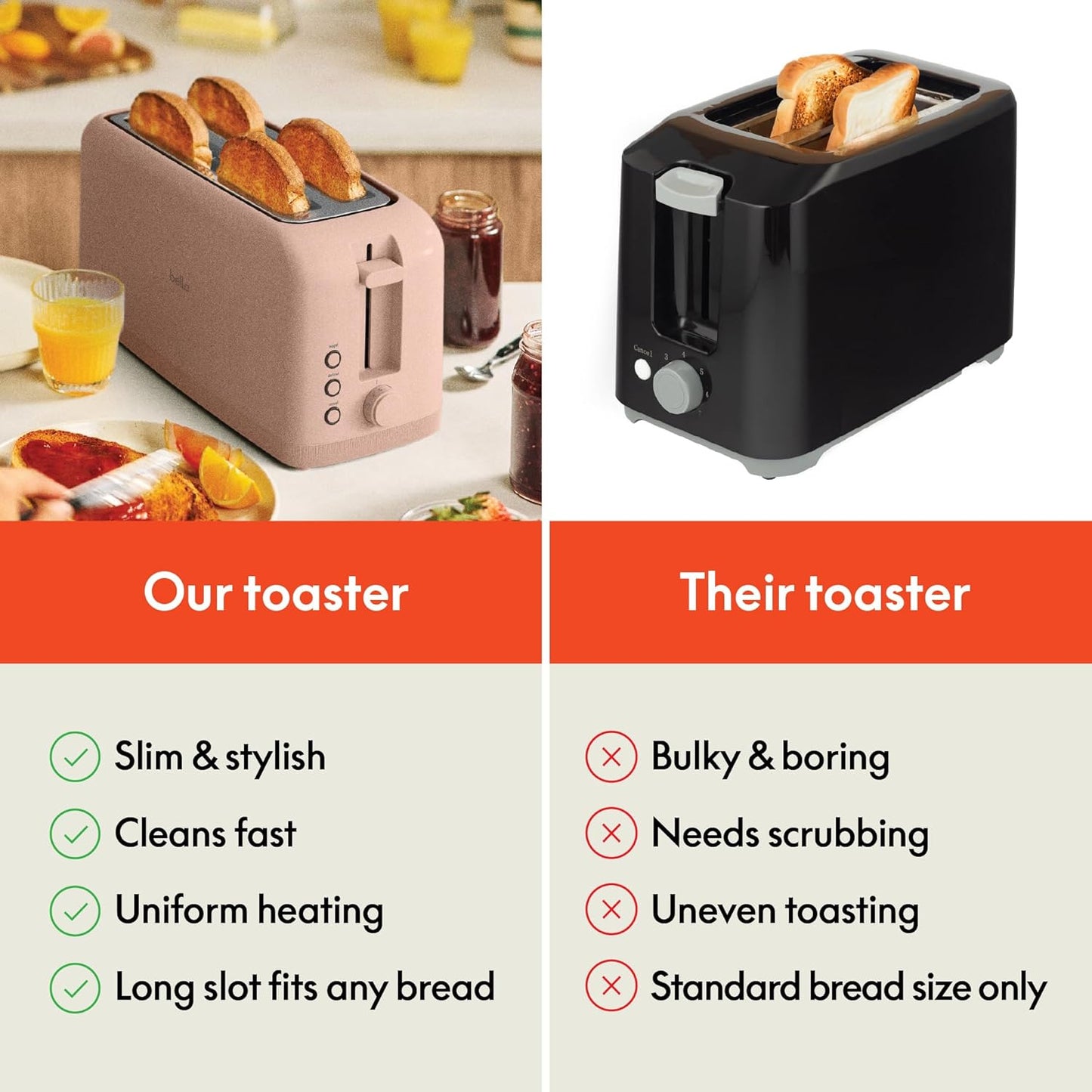 bella 2 Slice Slim Toaster, Fits-anywhere™ Kitchenware, 6 Setting Shade Control with Reheat & Cancel Buttons, Fits sourdough, 10” Long Slot, Anti Jam & Auto Shutoff, 900 Watt, Oatmilk