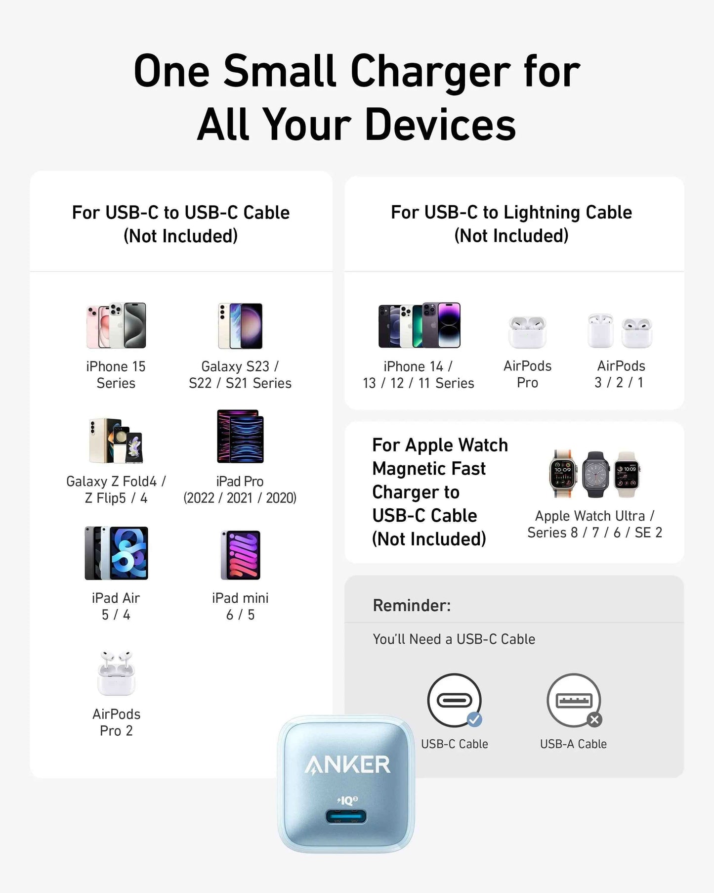Anker Nano Charger (20W)