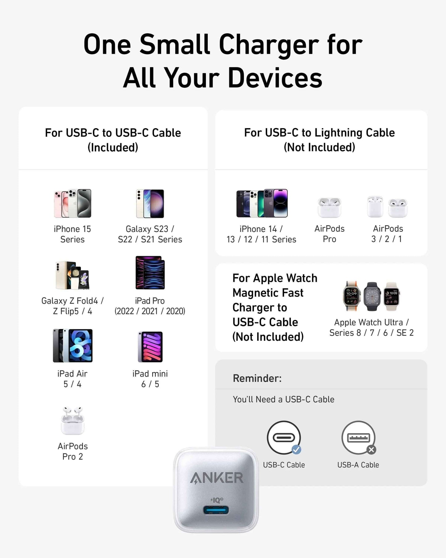 Anker Nano Charger (20W)