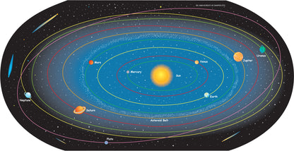 Solar System Labeled- Practice Map