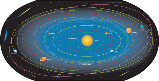 Solar System Labeled- Practice Map