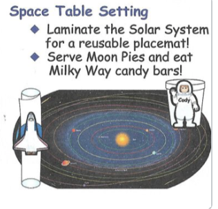 Solar System Labeled- Practice Map
