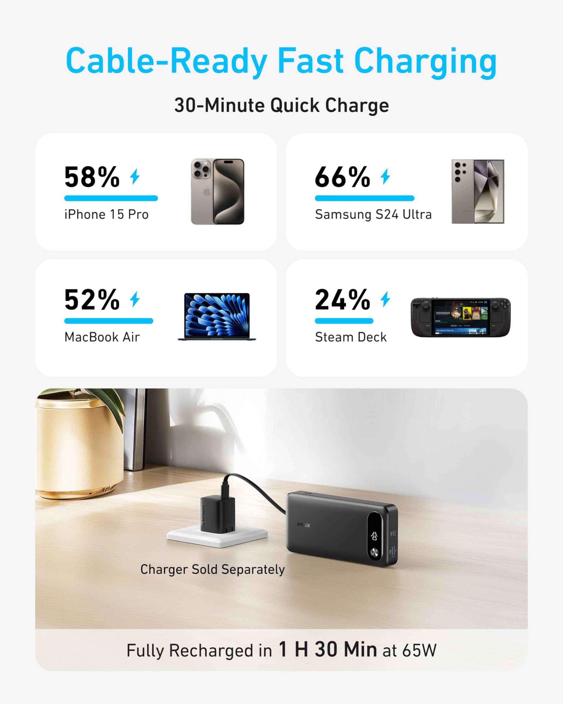 Black Anker Power Bank with 20,000mAh capacity, 87W output, and built-in USB-C cable for charging devices.