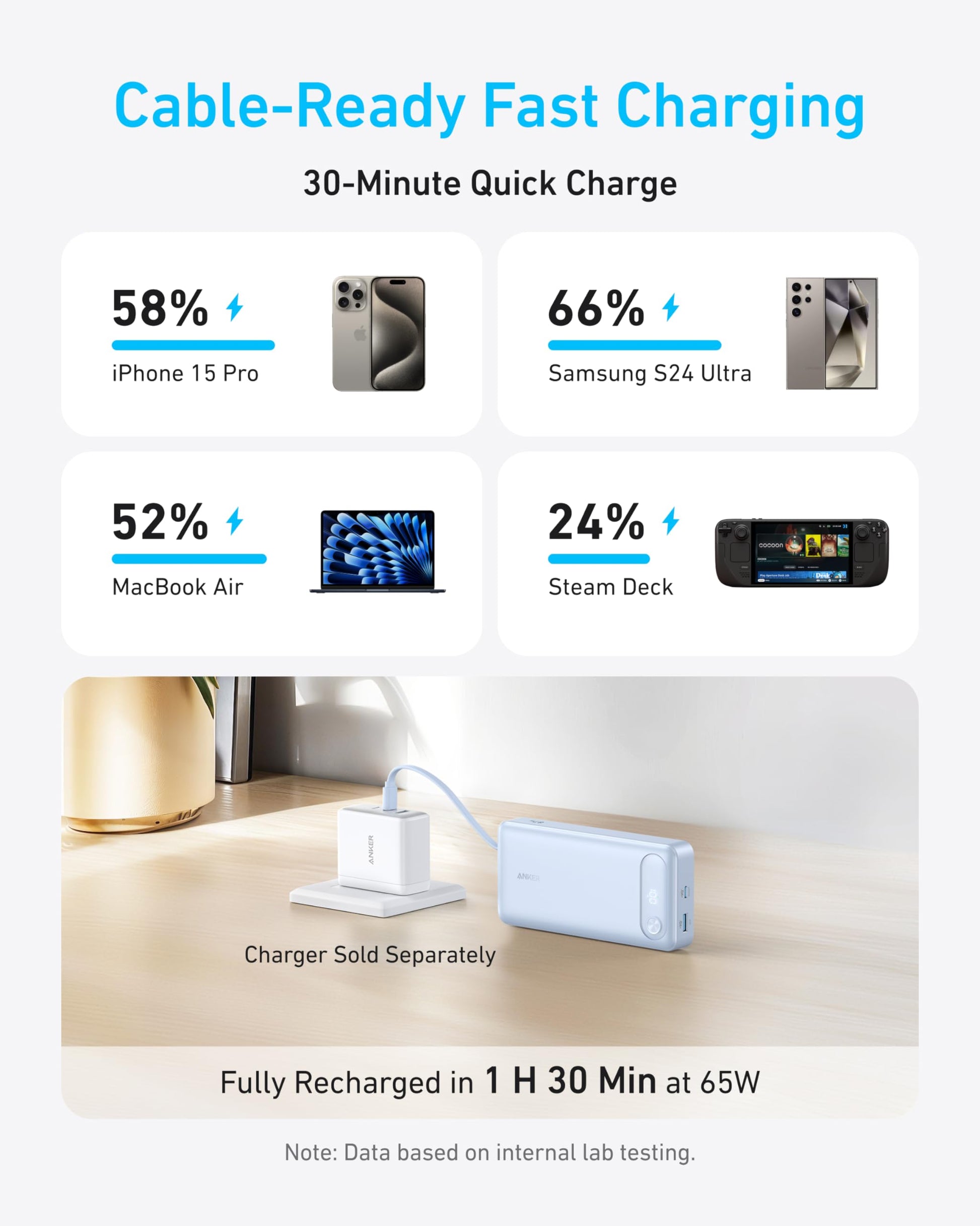Anker 20K Power Bank with 87W output and built-in USB-C cable, black portable charger for smartphones and devices