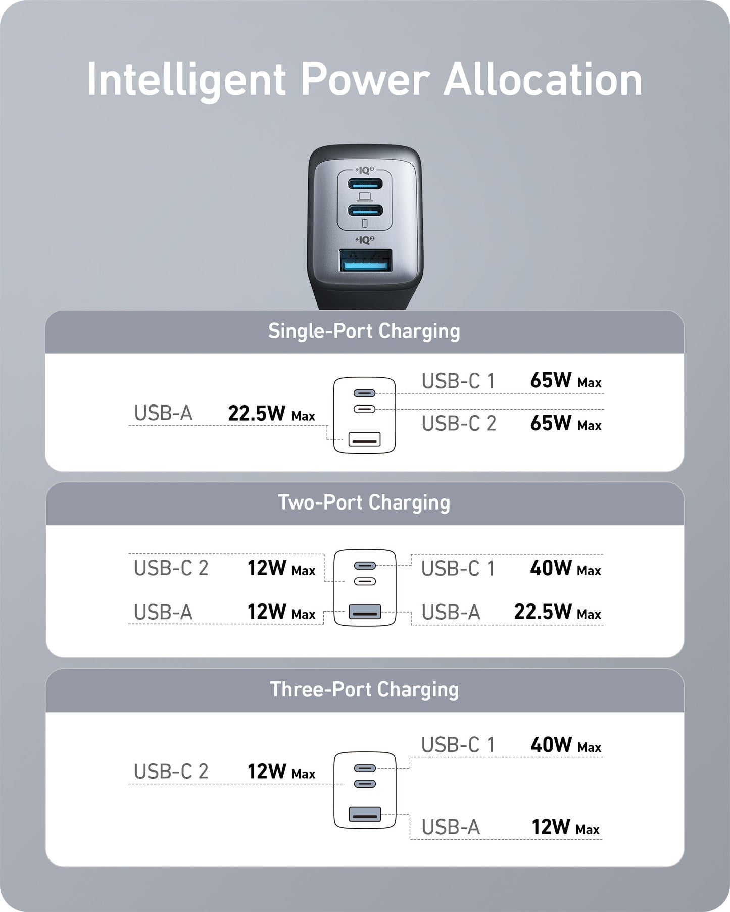 Two black Anker 735 Nano II 65W chargers for fast charging, shown in a 2-pack, designed for efficient power delivery.