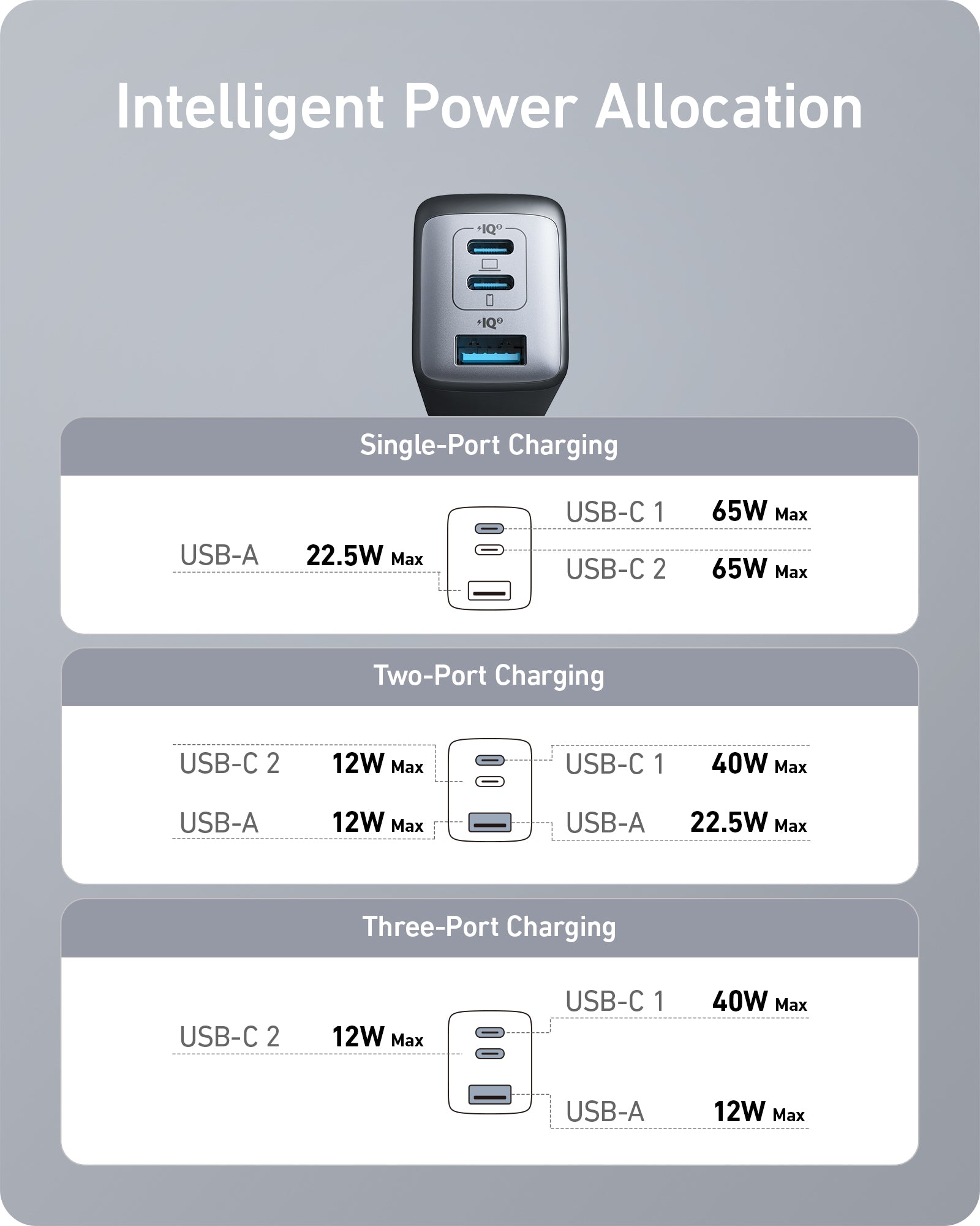 Two black Anker 735 Nano II 65W chargers for fast charging, shown in a 2-pack, designed for efficient power delivery.