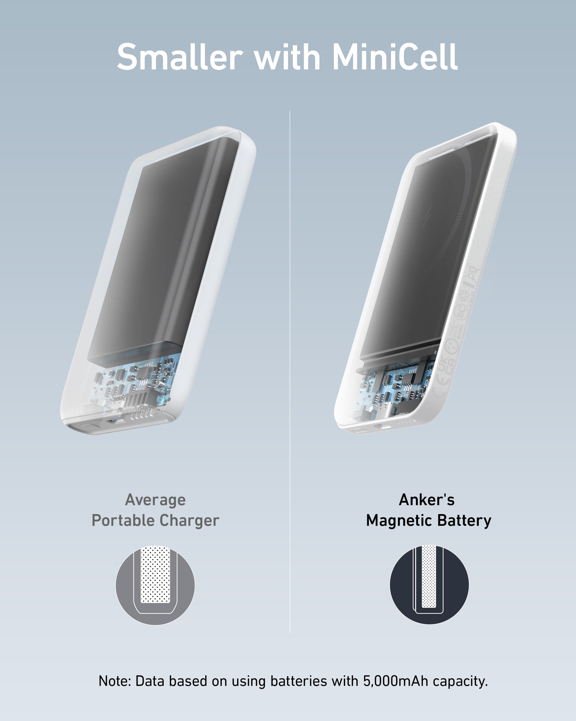 Anker 621 Magnetic Battery MagGo in interstellar gray, compact wireless charging device with magnetic attachment for smartphones.