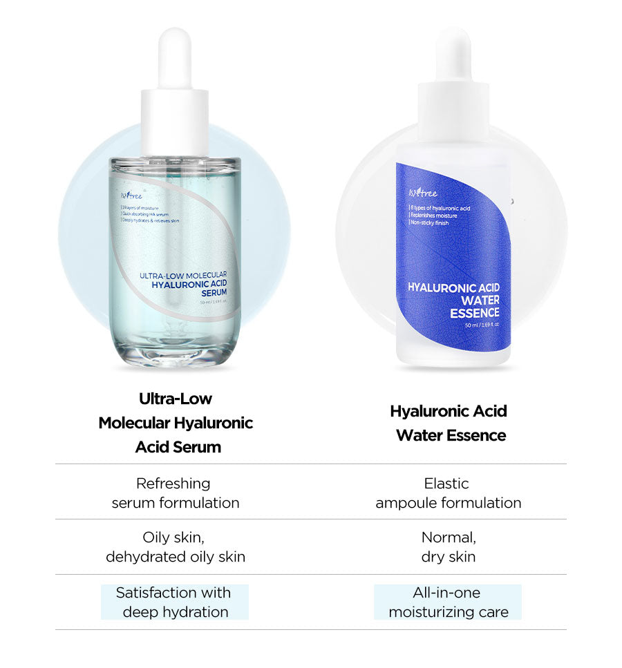 Bottle of Isntree Ultra-Low Molecular Hyaluronic Acid Serum from AsiaBeautyMall, showcasing clear serum inside a sleek dropper bottle.