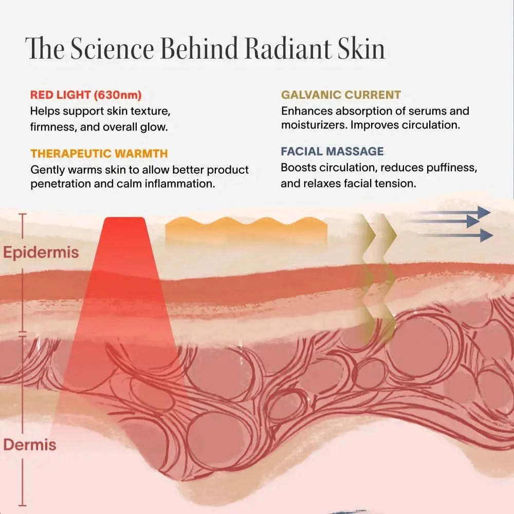 Solawave 4-in-1 red light therapy wand and activating serum kit in rose gold, used for skincare and facial therapy.