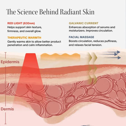 Solawave 4-in-1 red light therapy wand and activating serum kit in rose gold, used for skincare and facial therapy.