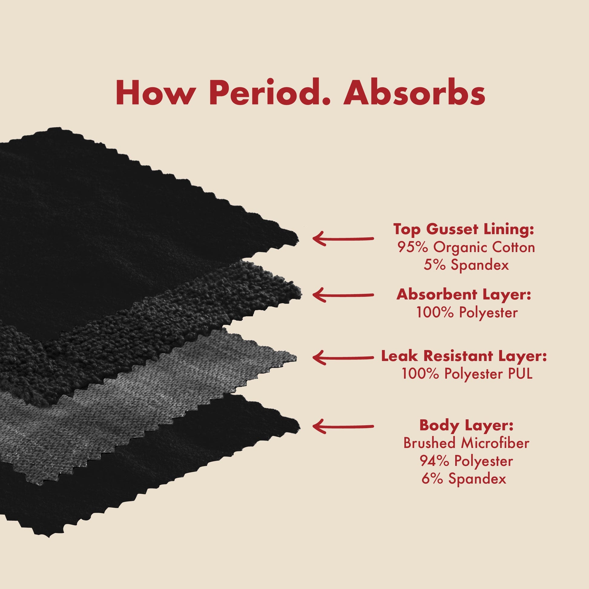 Black microfiber Boyshort Period underwear by The Period Company, designed for medium flows, shown on a model.