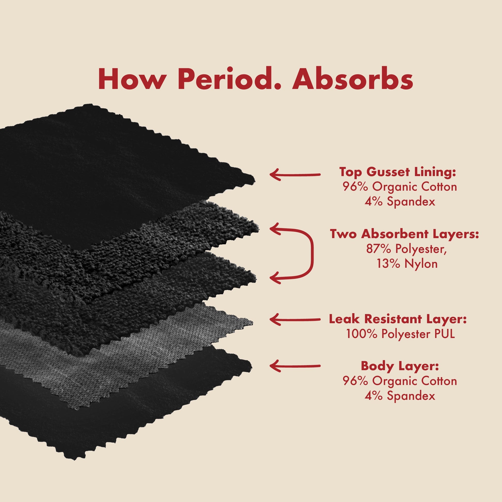 Set of five reusable feminine pads by The Period Company for heavy flows, black, one size, eco-friendly menstrual protection.