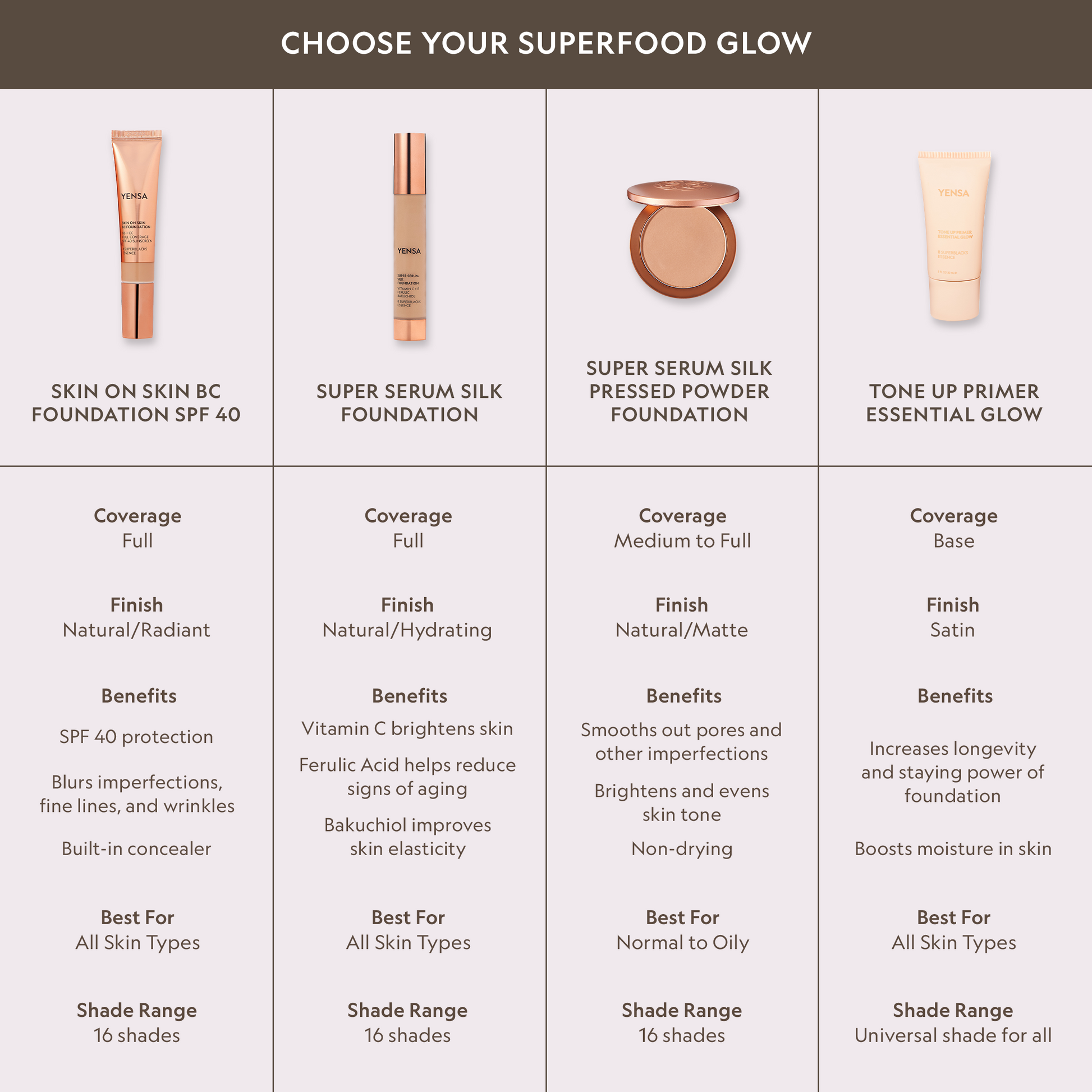 YENSA Super Serum Silk Foundation in Fair, a hydrating peptide foundation for a natural, radiant glow on the skin.